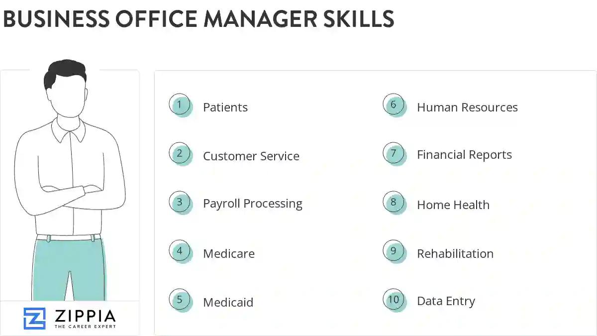 Business office manager skills