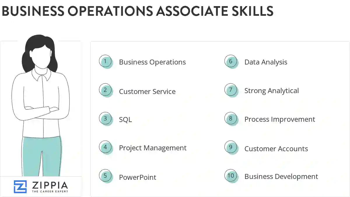 Business operations associate skills
