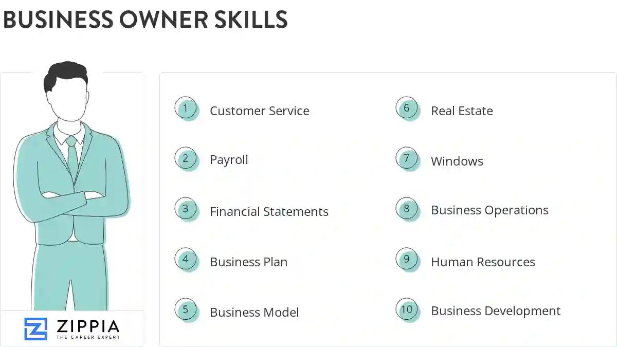 Business owner skills