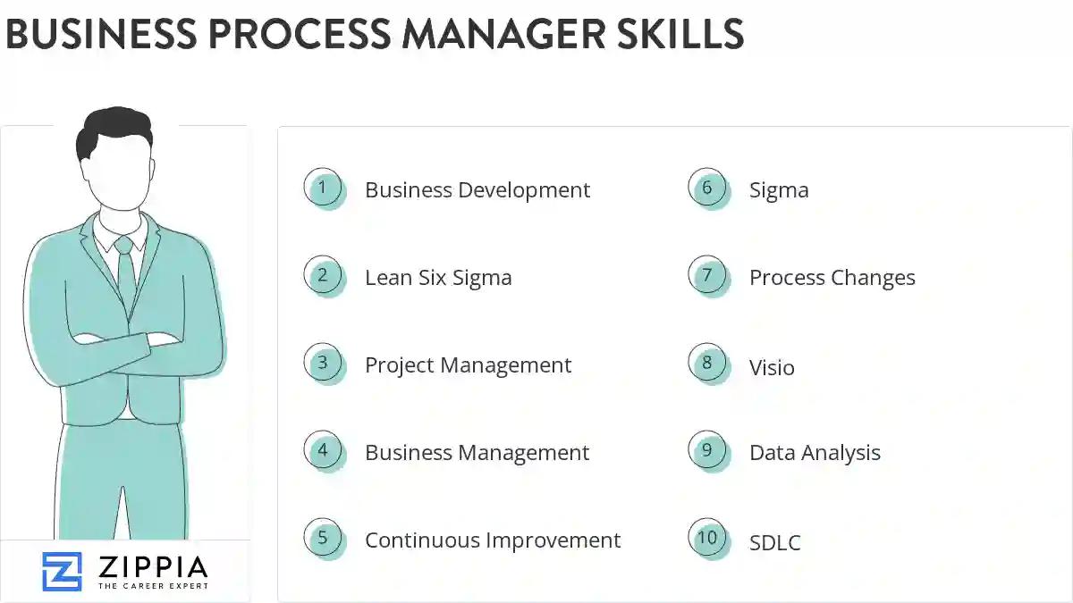 Business process manager skills