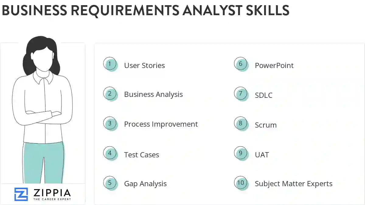 Business requirements analyst skills