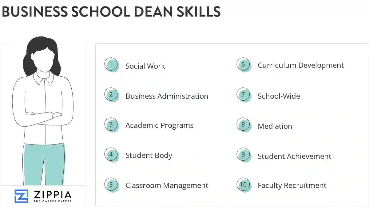 Business school dean skills