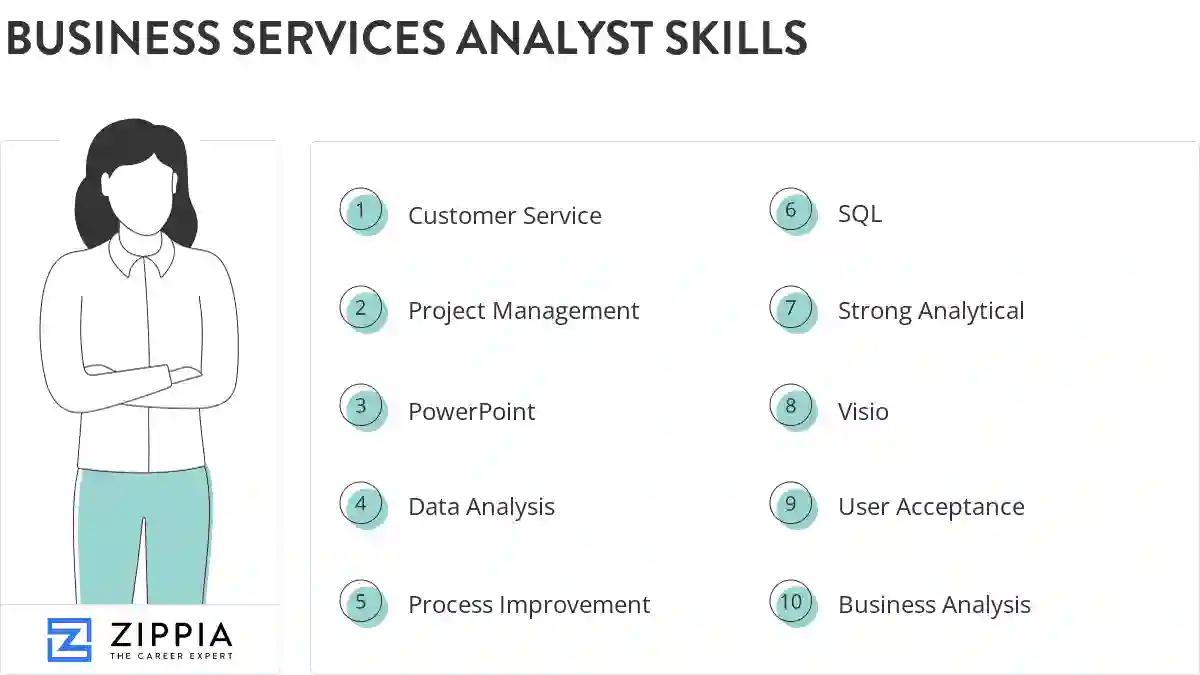 Business services analyst skills