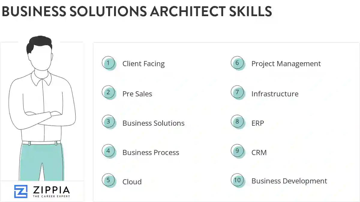 Business solutions architect skills