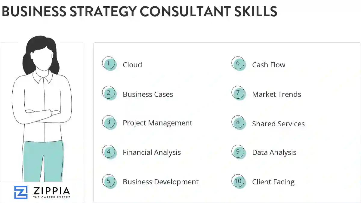 Business strategy consultant skills