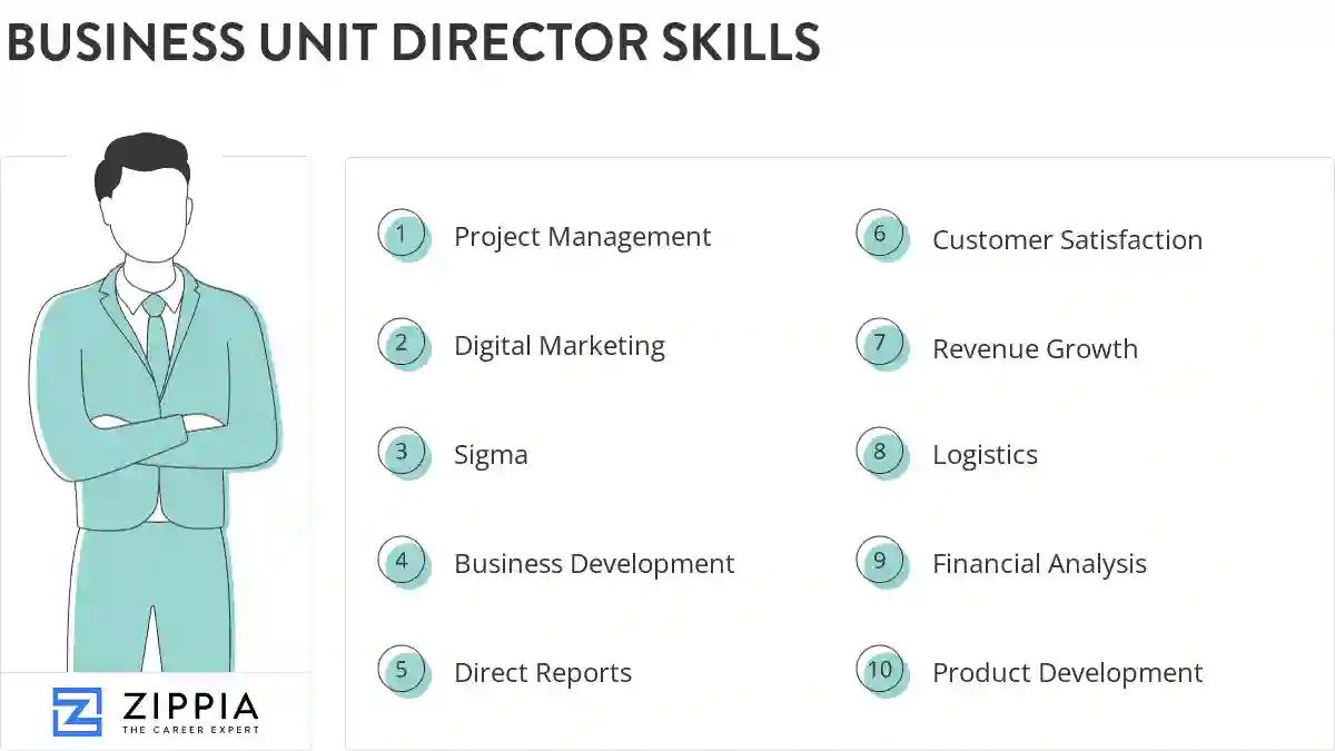 Business unit director skills