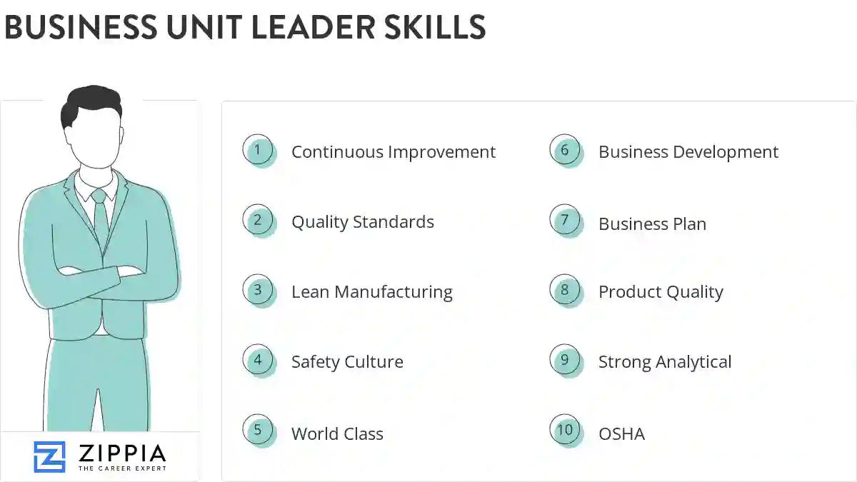 Business unit leader skills