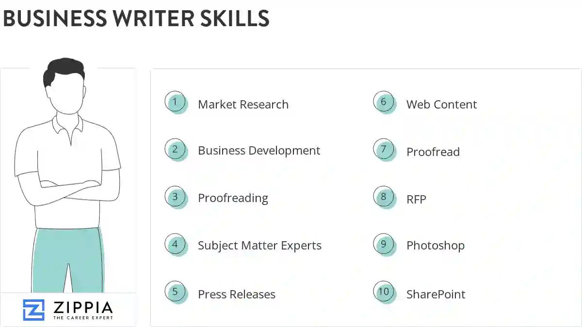 Business writer skills