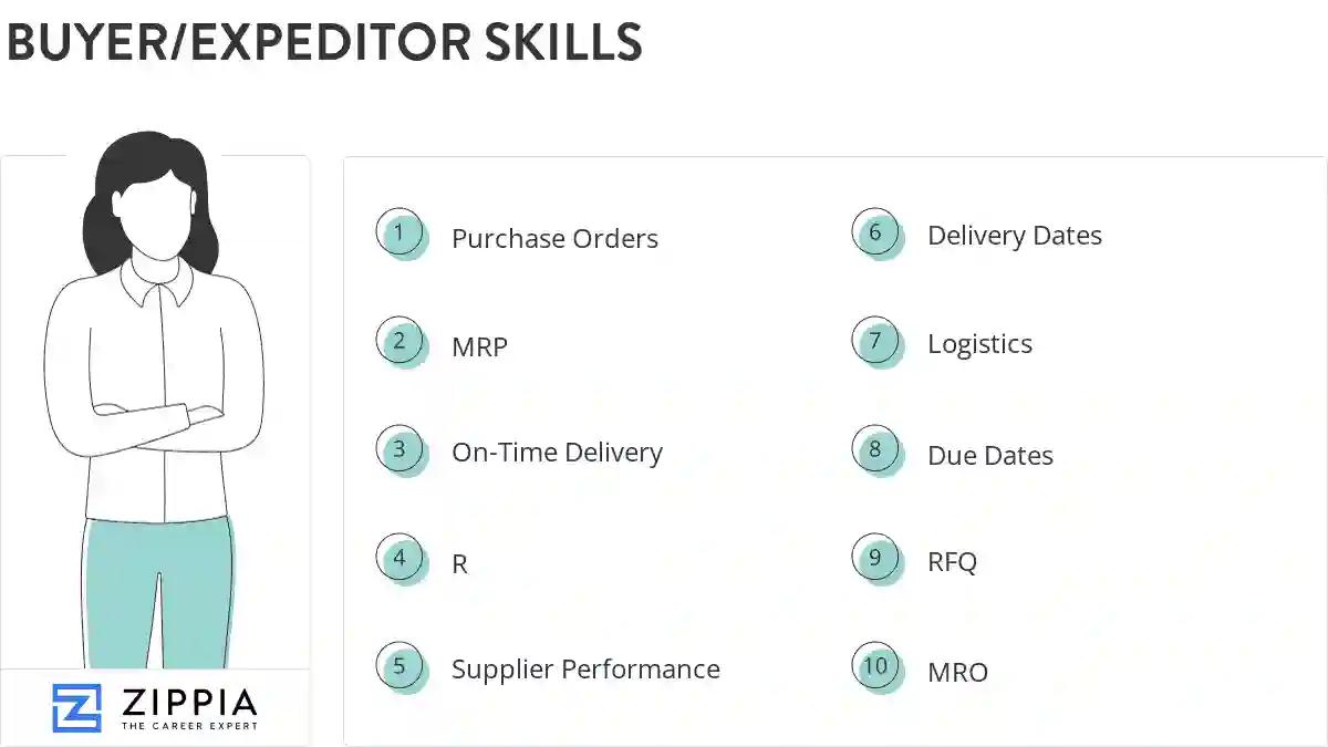 Buyer/expeditor skills