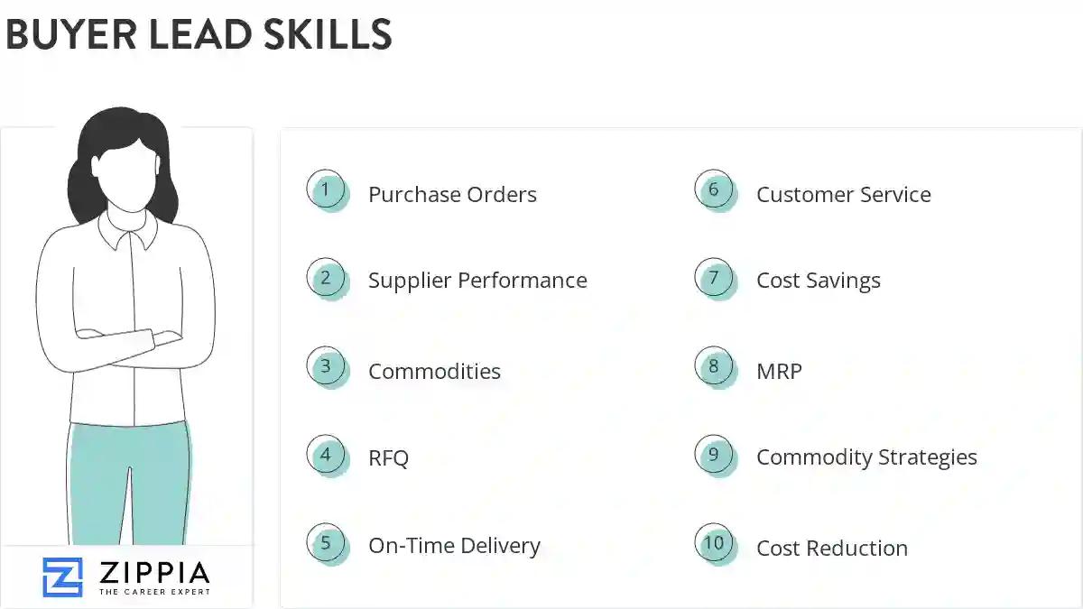 Buyer lead skills