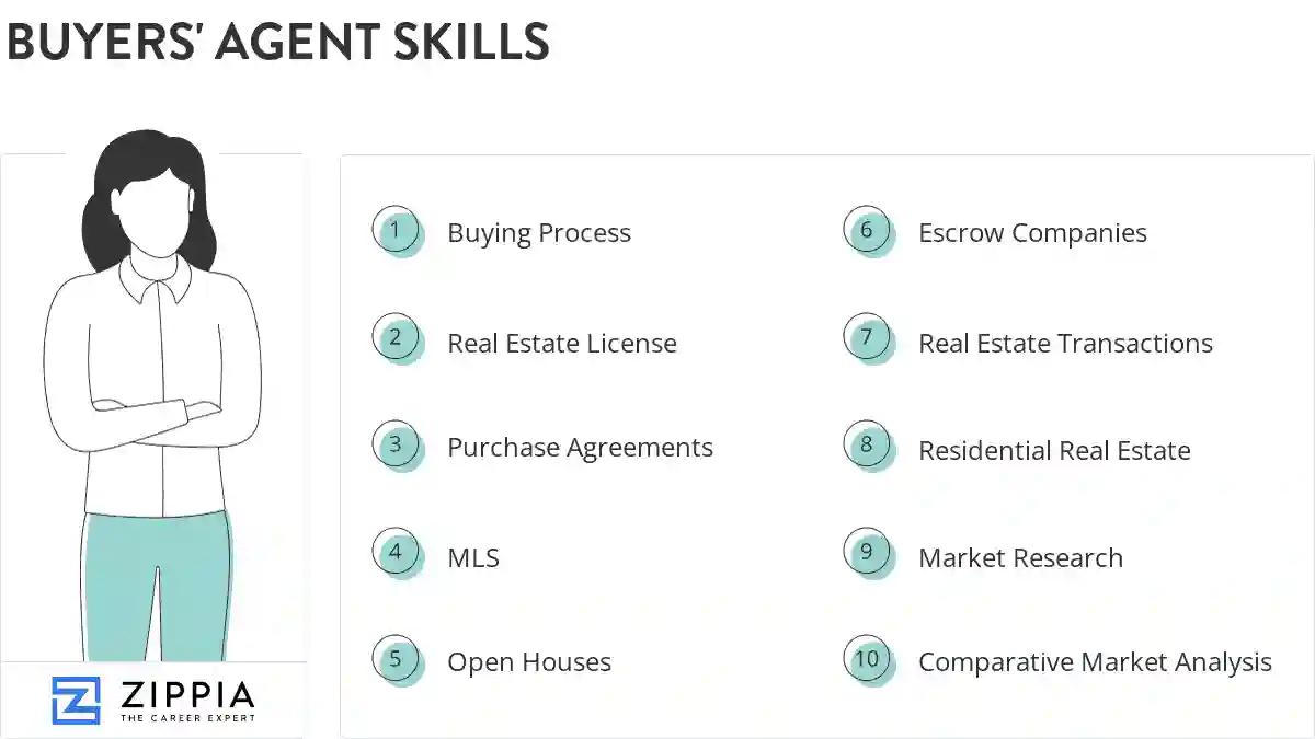 Buyers' agent skills