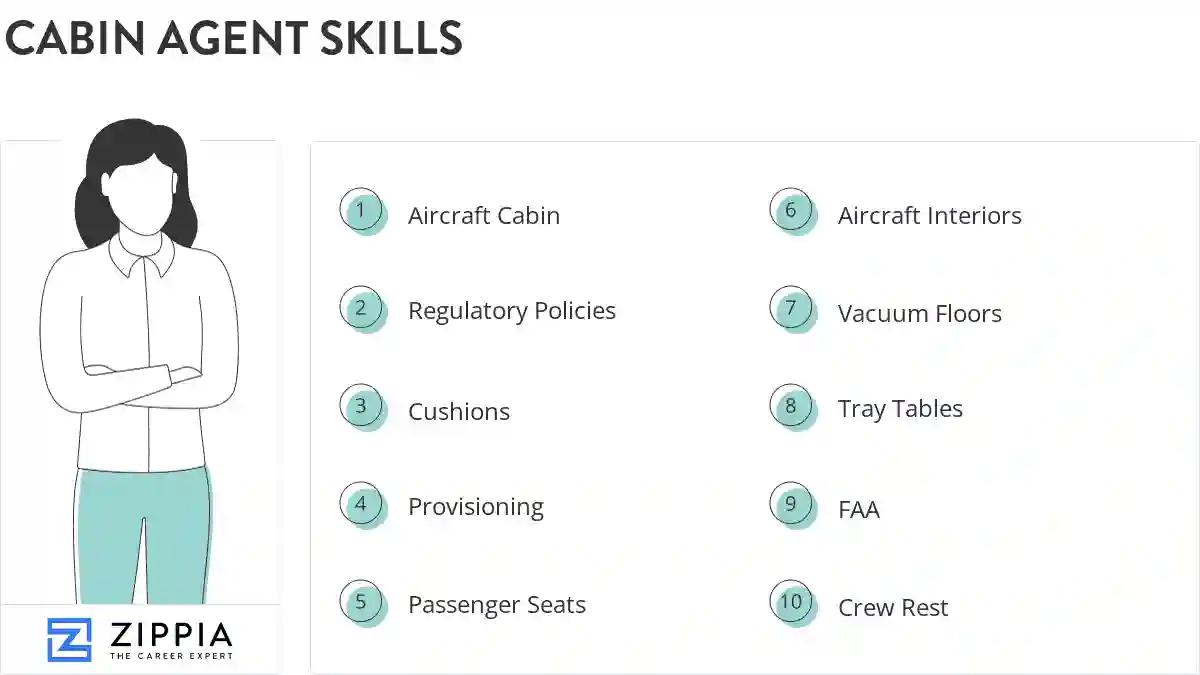 Cabin agent skills