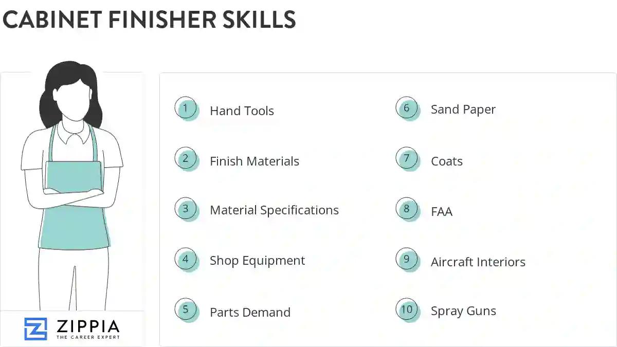 Cabinet finisher skills
