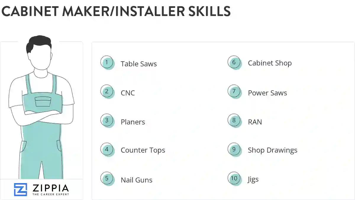 Cabinet maker/installer skills