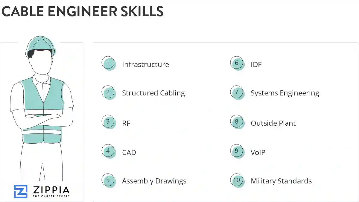 Cable engineer skills