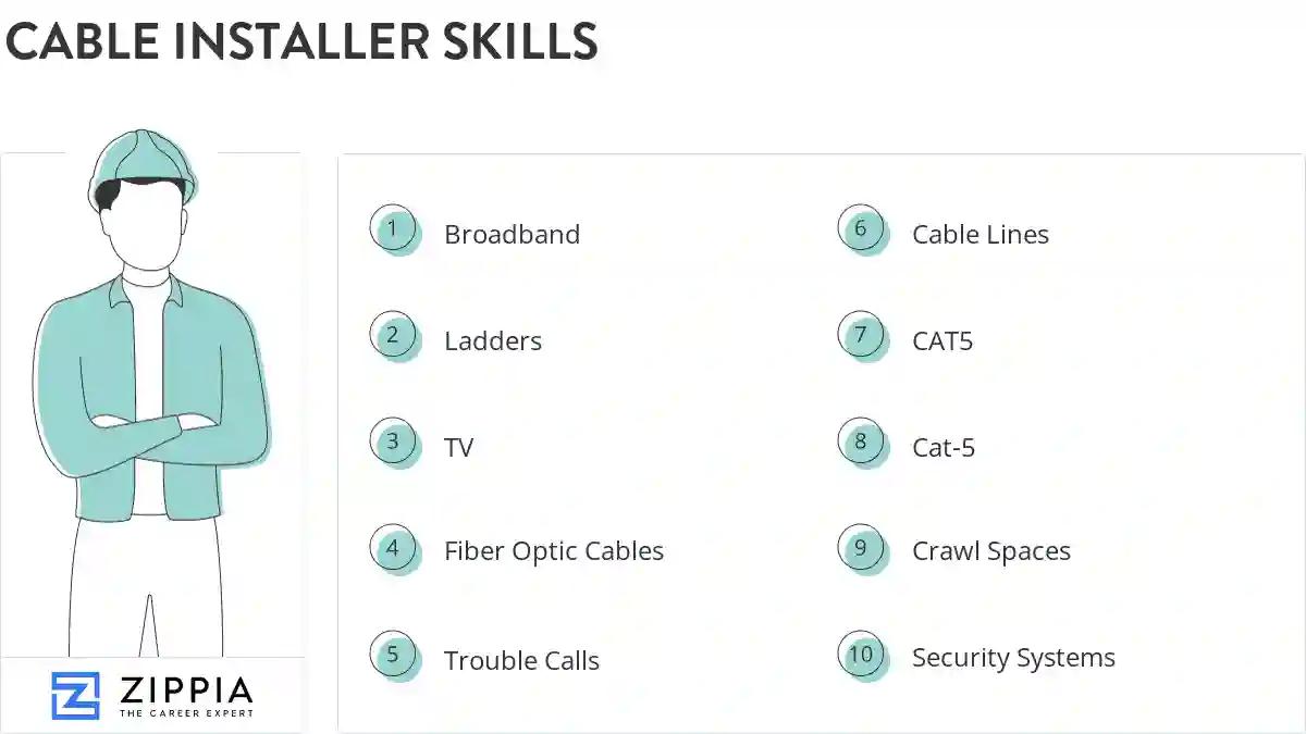 Cable installer skills
