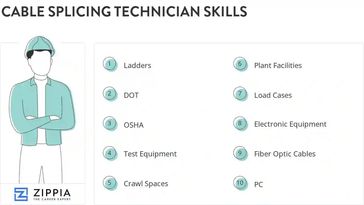 Cable splicing technician skills