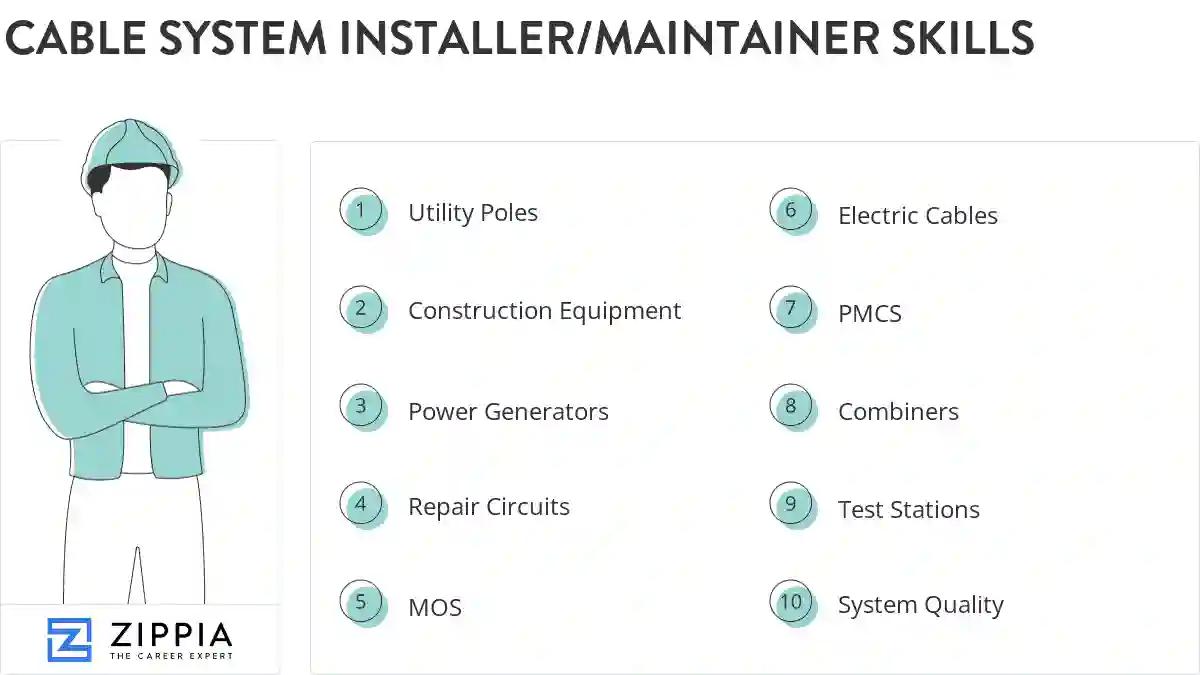 Cable system installer/maintainer skills