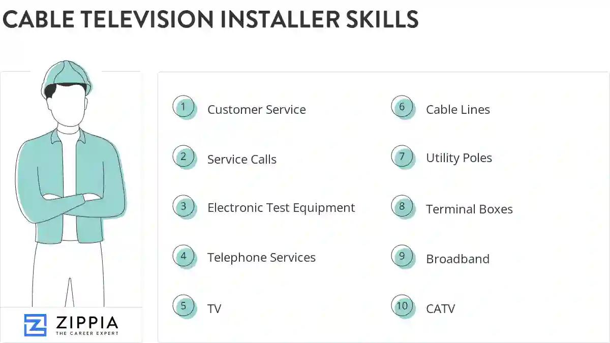 Cable television installer skills