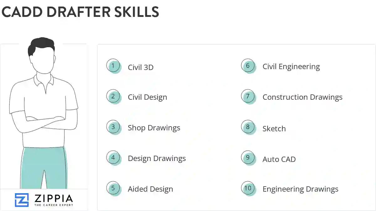 Cadd drafter skills