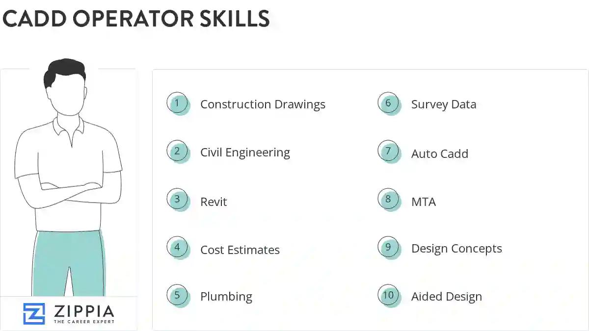 Cadd operator skills