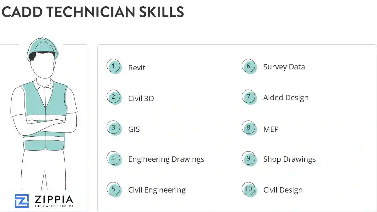 Cadd technician skills
