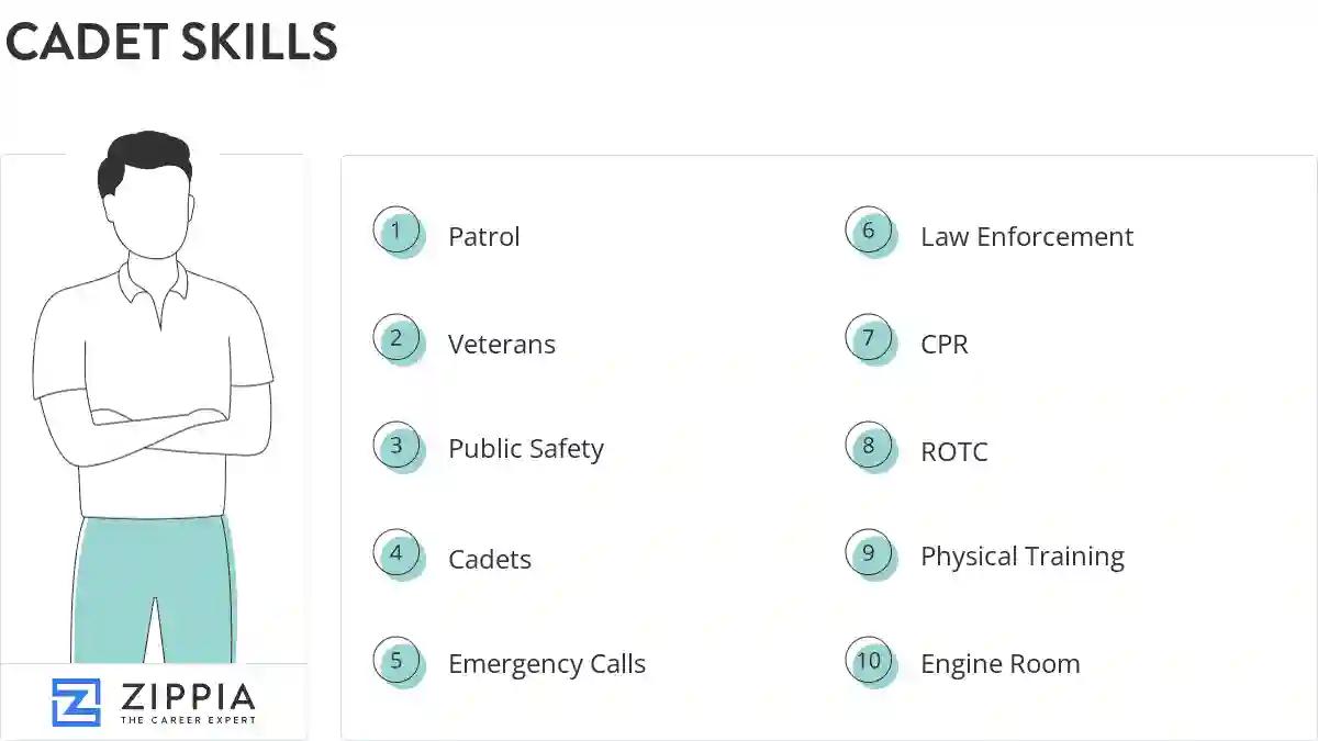 Cadet skills