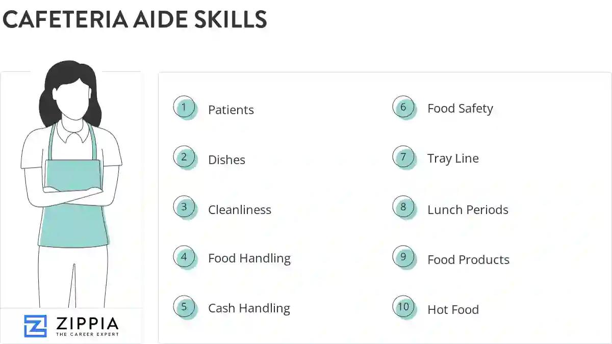 Cafeteria aide skills