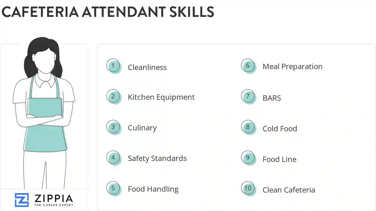 Cafeteria attendant skills
