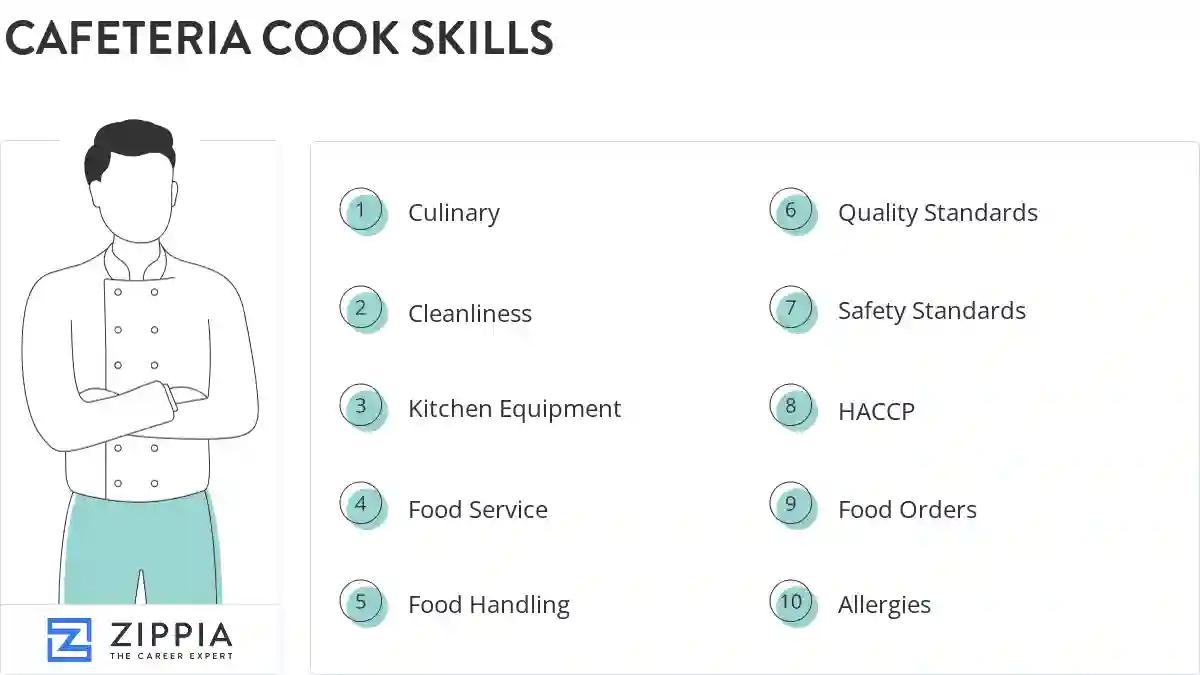Cafeteria cook skills