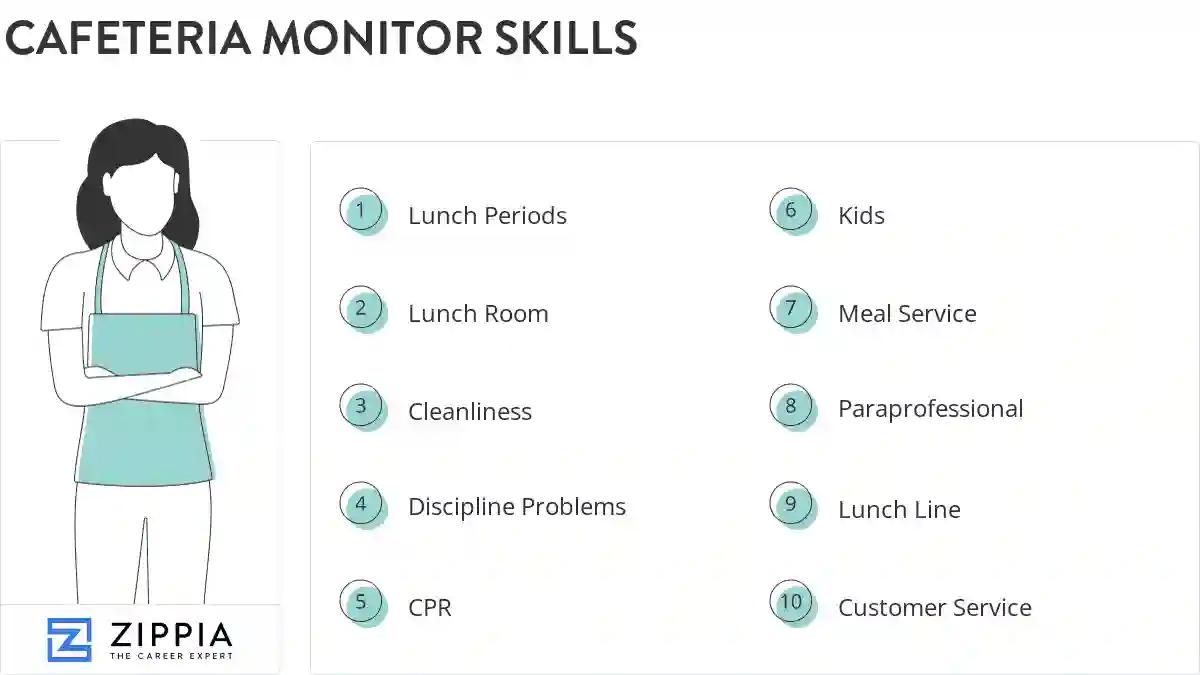 Cafeteria monitor skills