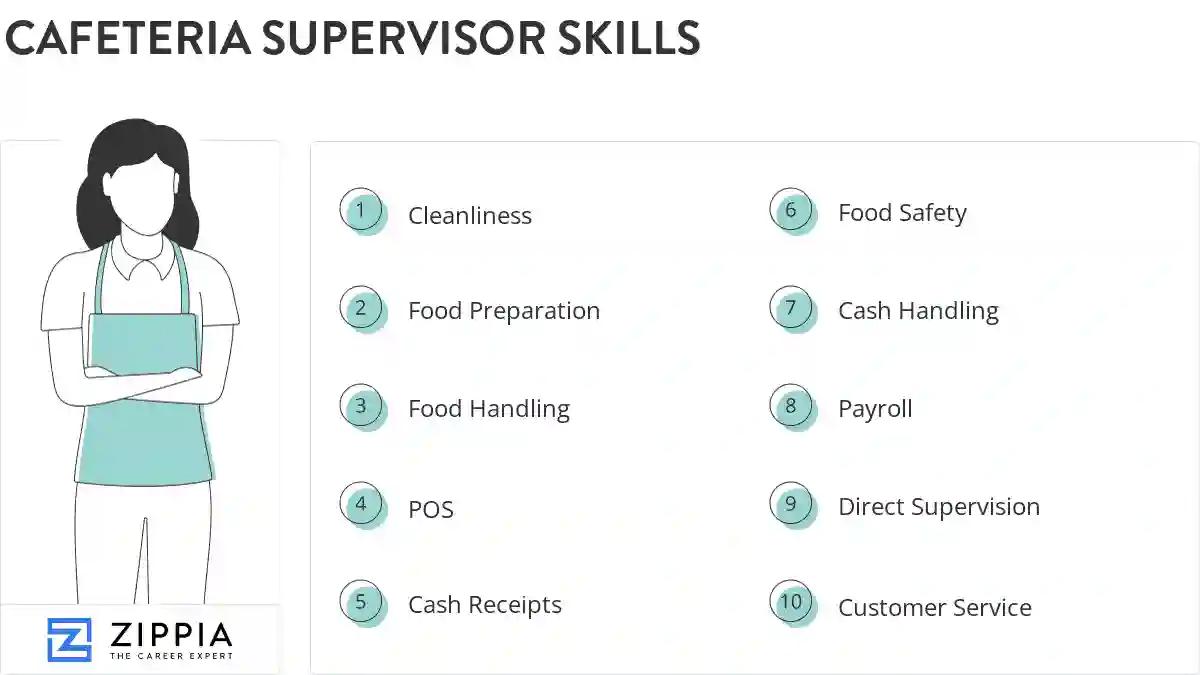 Cafeteria supervisor skills