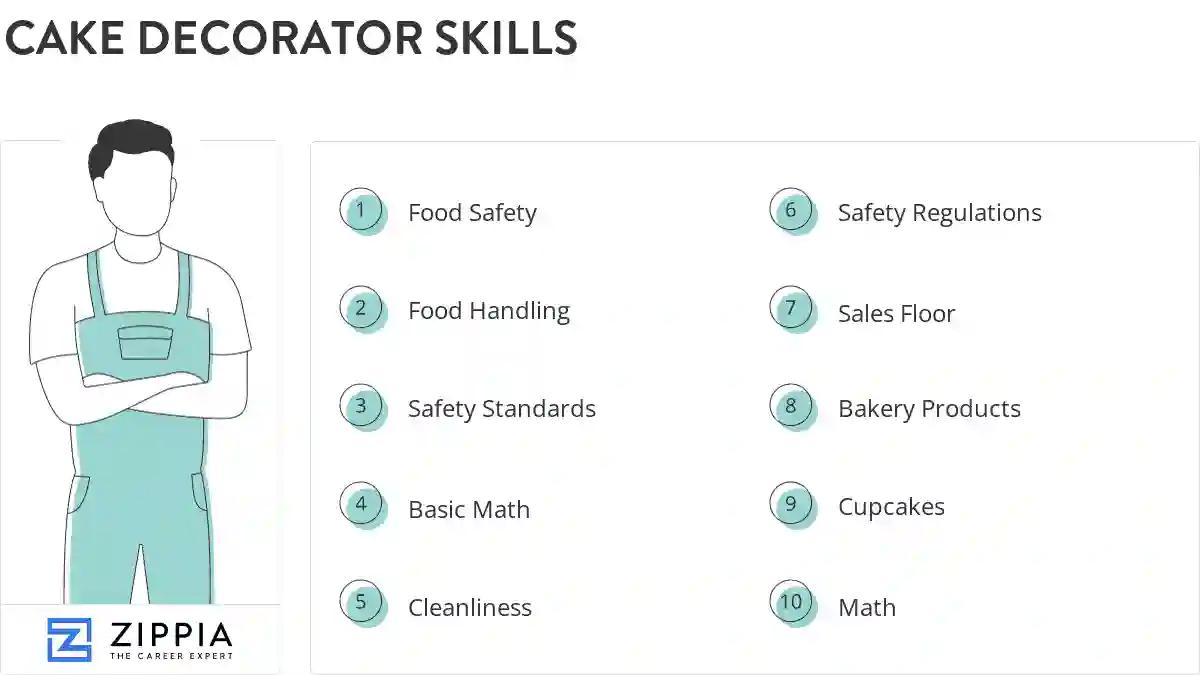 Cake decorator skills