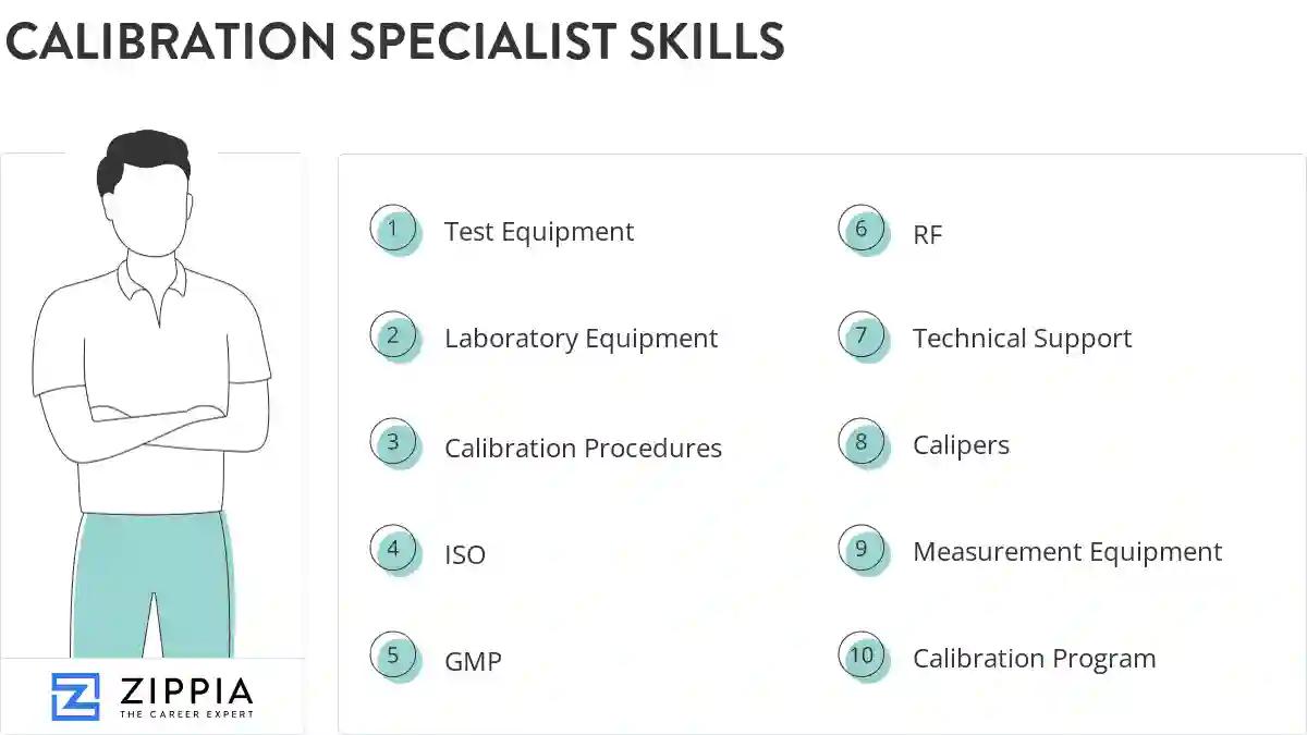 Calibration specialist skills
