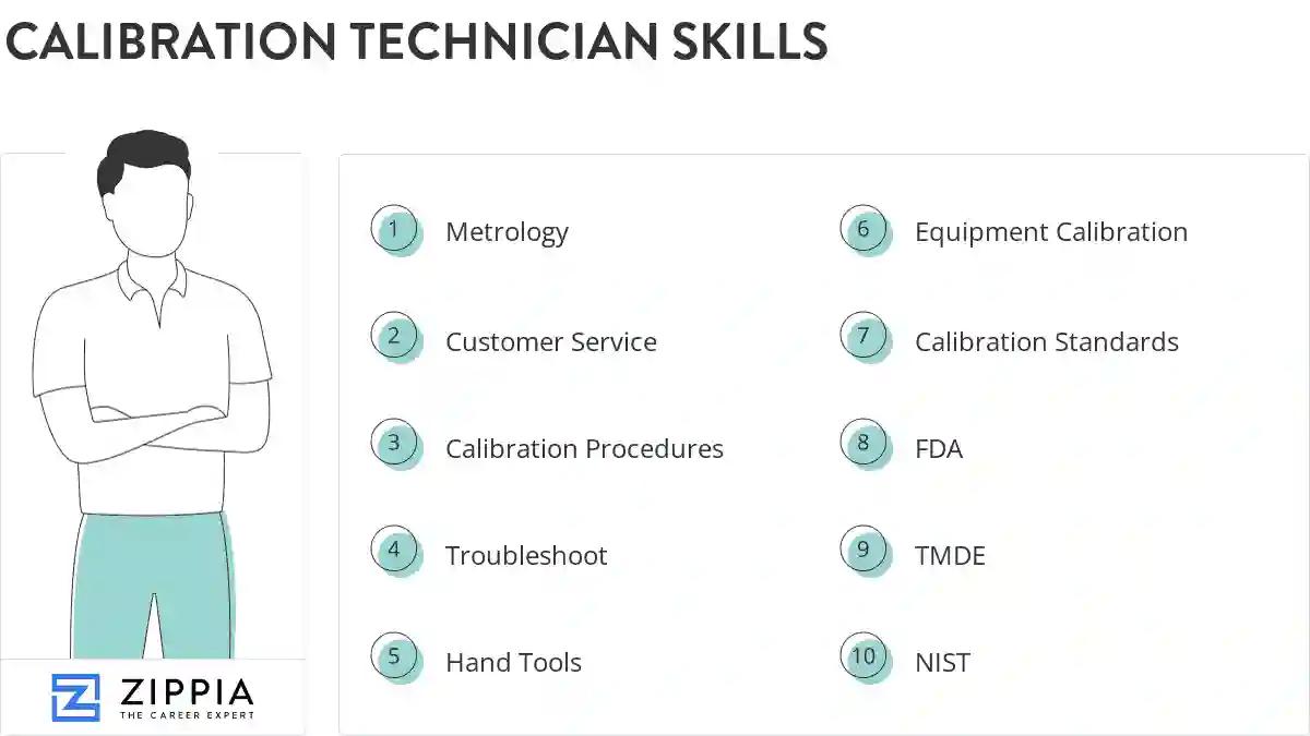 Calibration technician skills