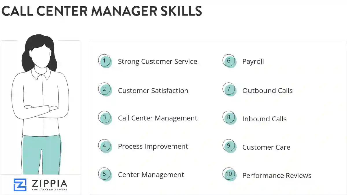 Call center manager skills