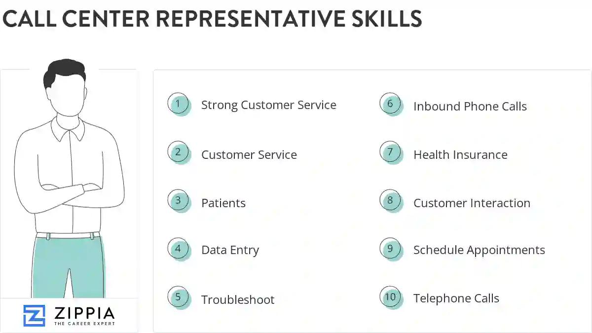Call center representative skills