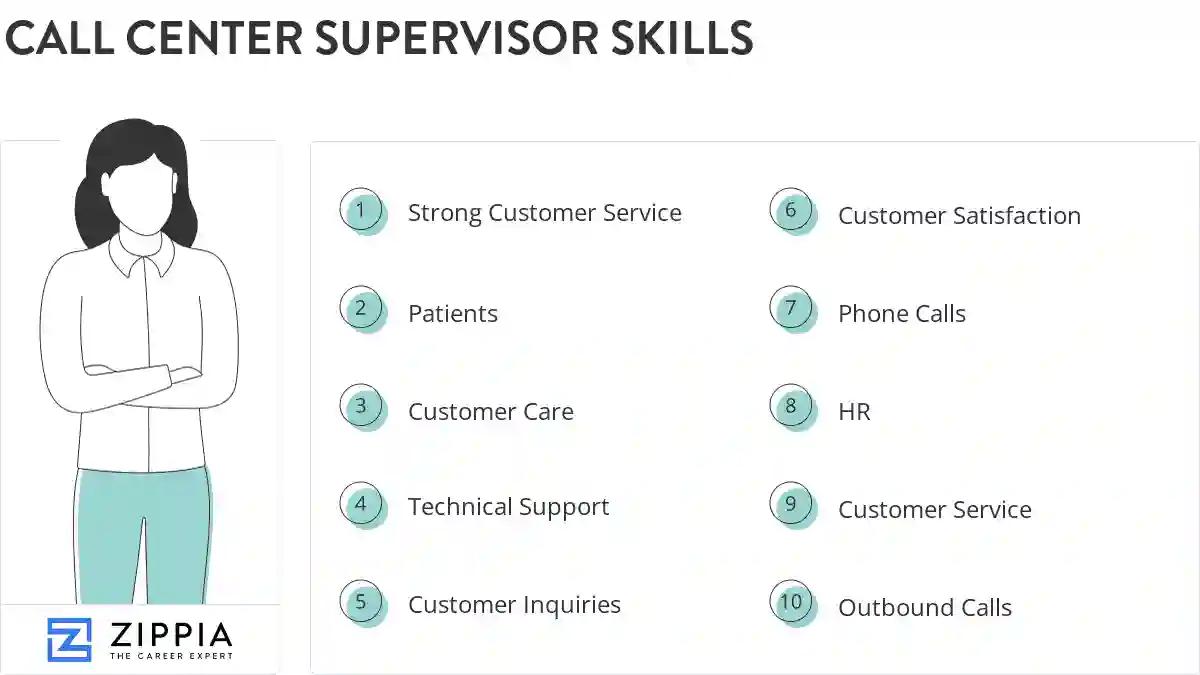 Call center supervisor skills