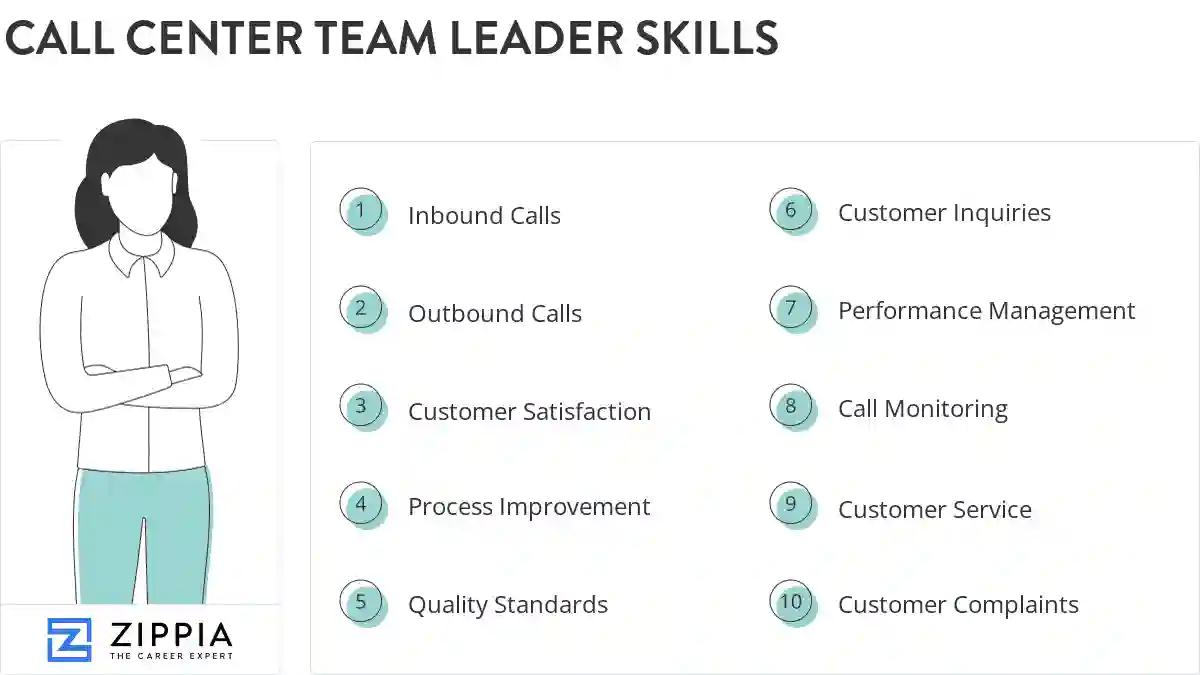 Call center team leader skills
