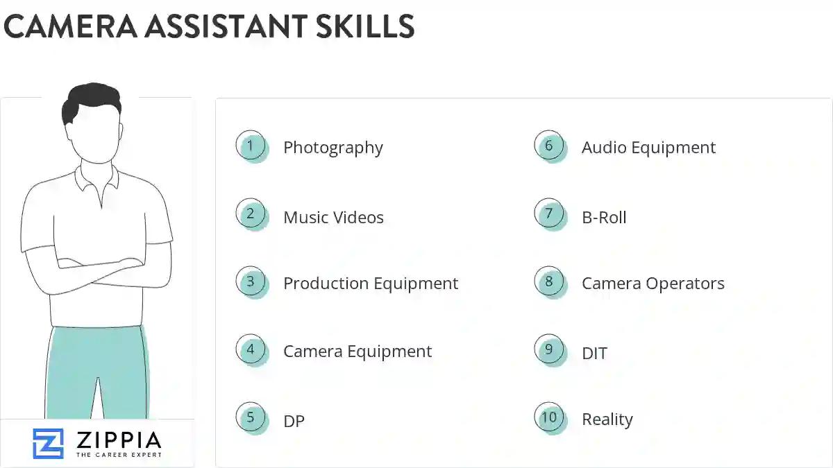Camera assistant skills