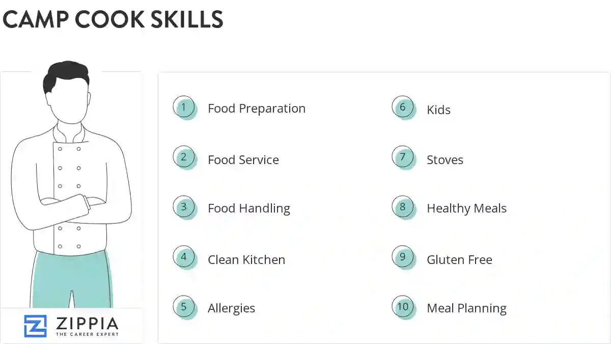 Camp cook skills
