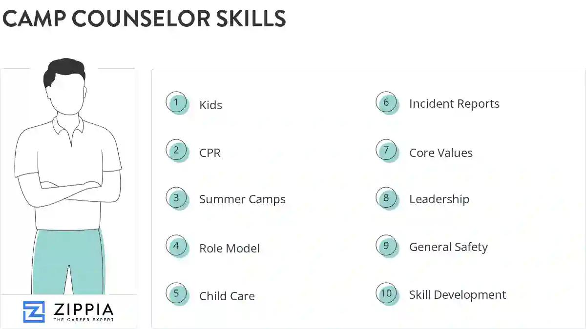 Camp counselor skills