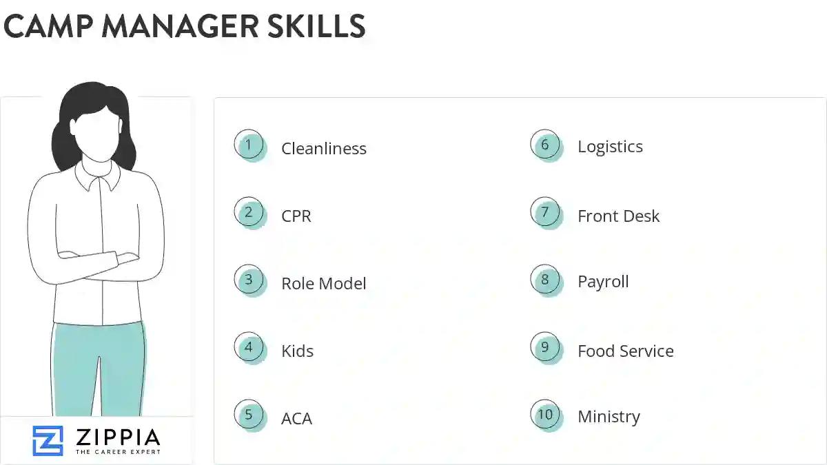 Camp manager skills