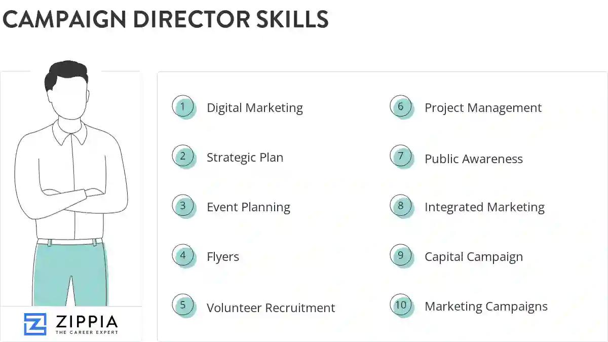 Campaign director skills
