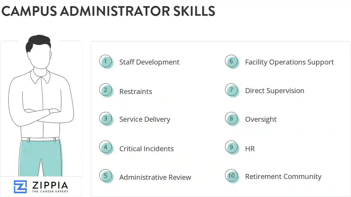 Campus administrator skills