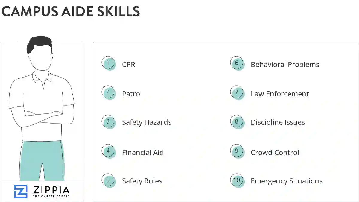 Campus aide skills