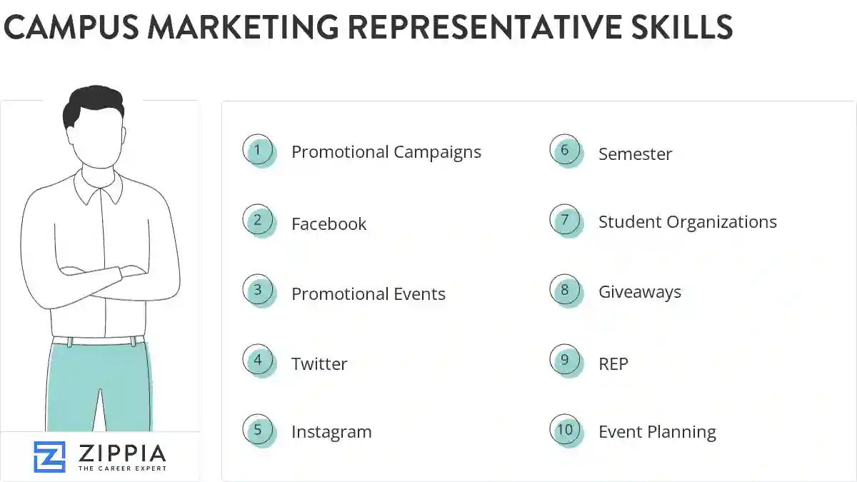 Campus marketing representative skills