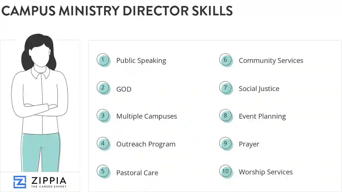 Campus ministry director skills