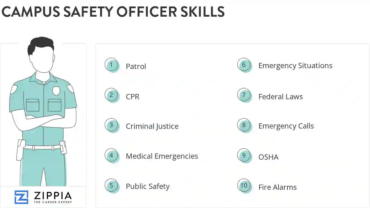 Campus safety officer skills