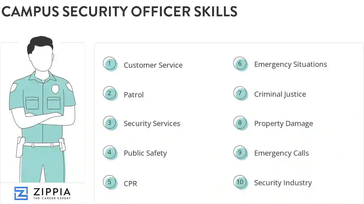 Campus security officer skills
